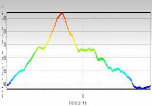 altimetria 2 valli , clicca per ingrandire