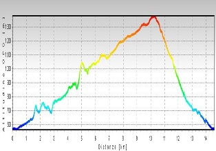 altimetria Mirauda , clicca per ingrandire