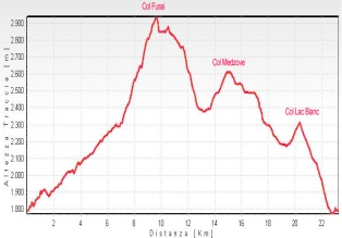 altimetria Mont Glacier , clicca per ingrandire