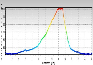 altimetria Mont Pont (2) , clicca per ingrandire