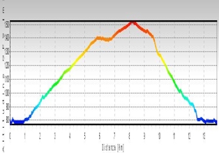 altimetria Pian dei muli , clicca per ingrandire