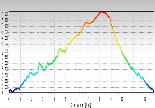 altimetria S_Elisabetta, Ca Dal Puler , clicca per ingrandire